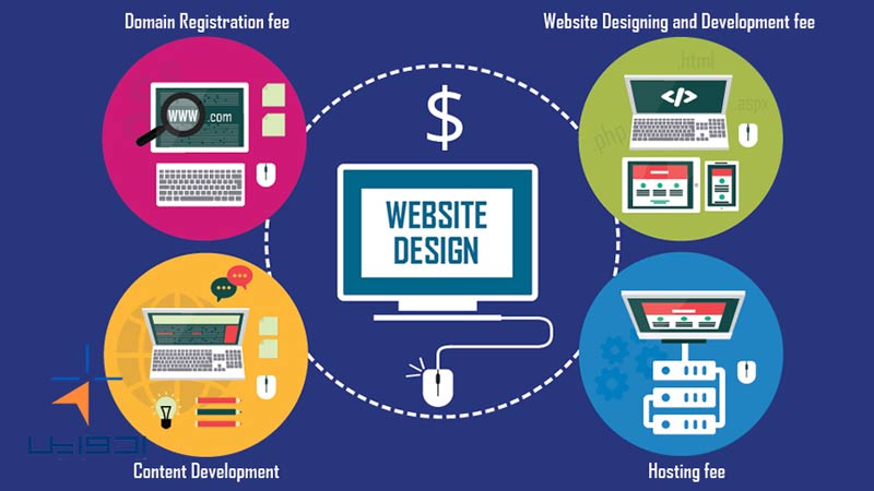 نحوه محاسبه قیمت طراحی سایت