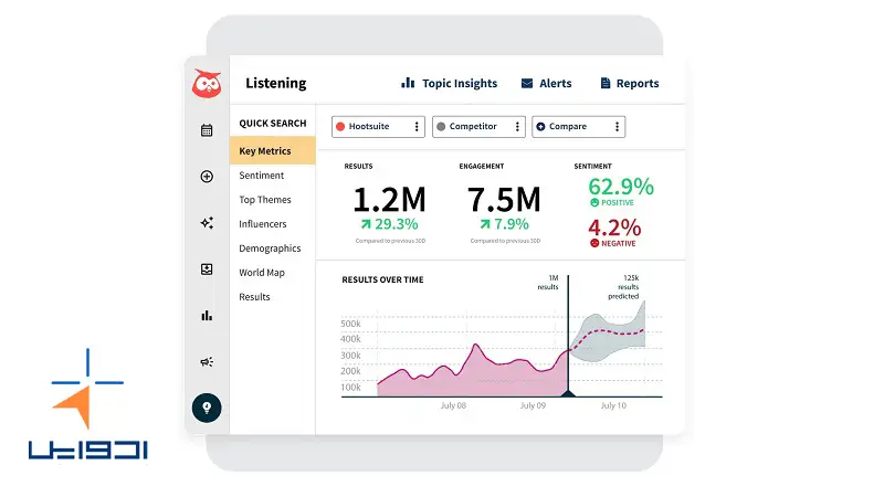 Hootsuite: ابزار تحلیل سوشال مدیا