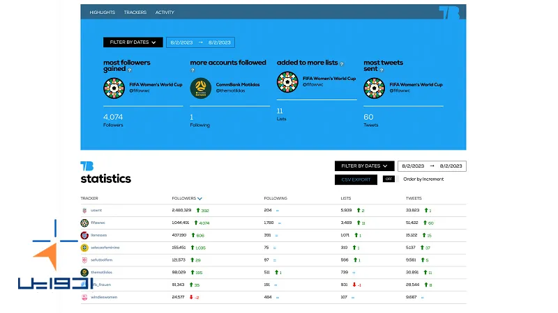 تحلیل ایکس با ابزار TweetBinder